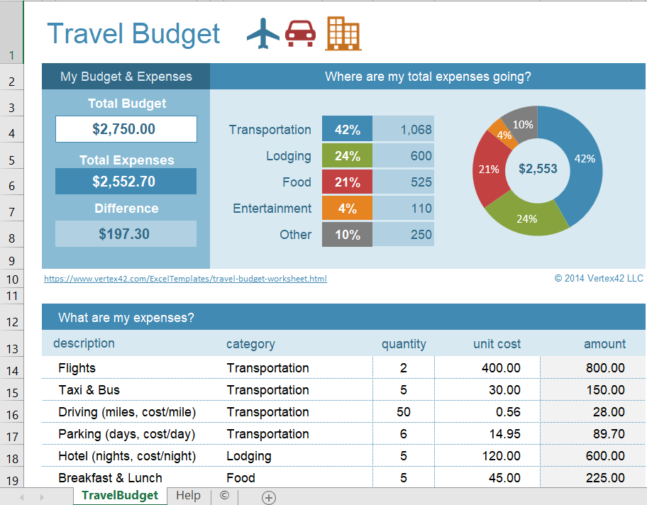 Download the Travel Budget Excel Template with Graphs