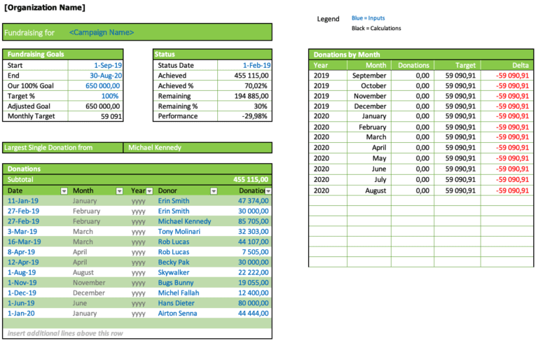 Fundraising Goal Tracker Excel Template For Free