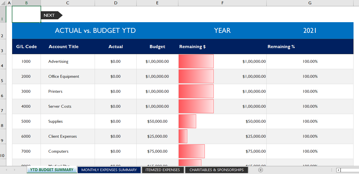 Budget Variance Analysis