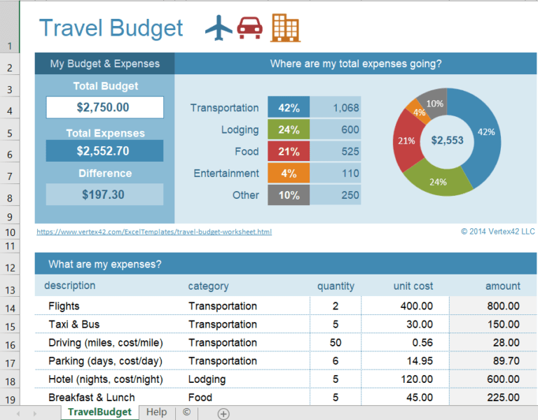 travel budget template sheets
