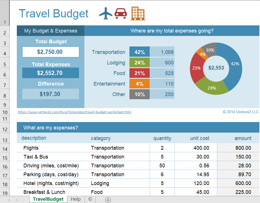 excel travel budget planner template