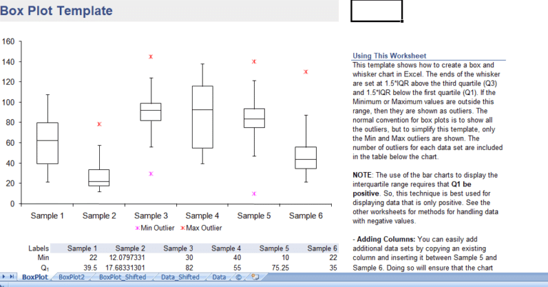 Box plot template Excel templates