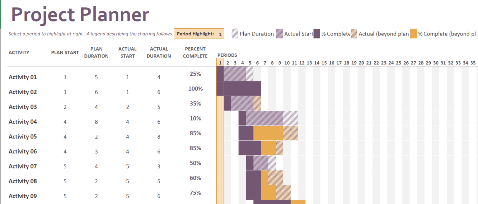 Gantt-planner - Excel templates