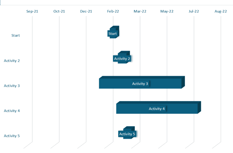 Prepare Gantt Project using our free excel template