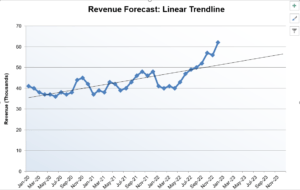 Revenue-trend-charting