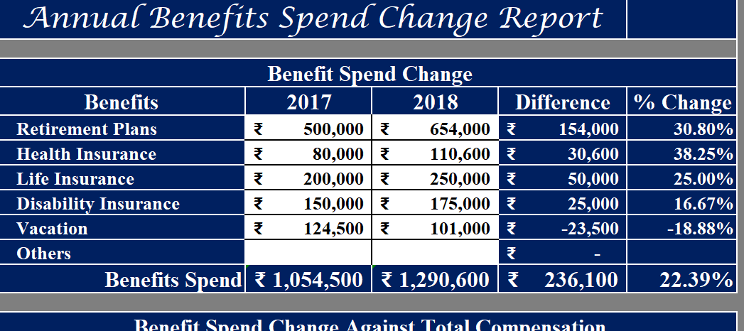 Annual-Benefit-Spend-Change-Report