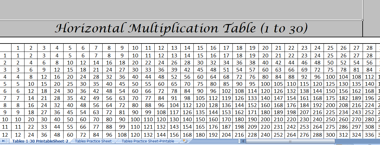 Multiplication Tables 1-30 Practice Sheet