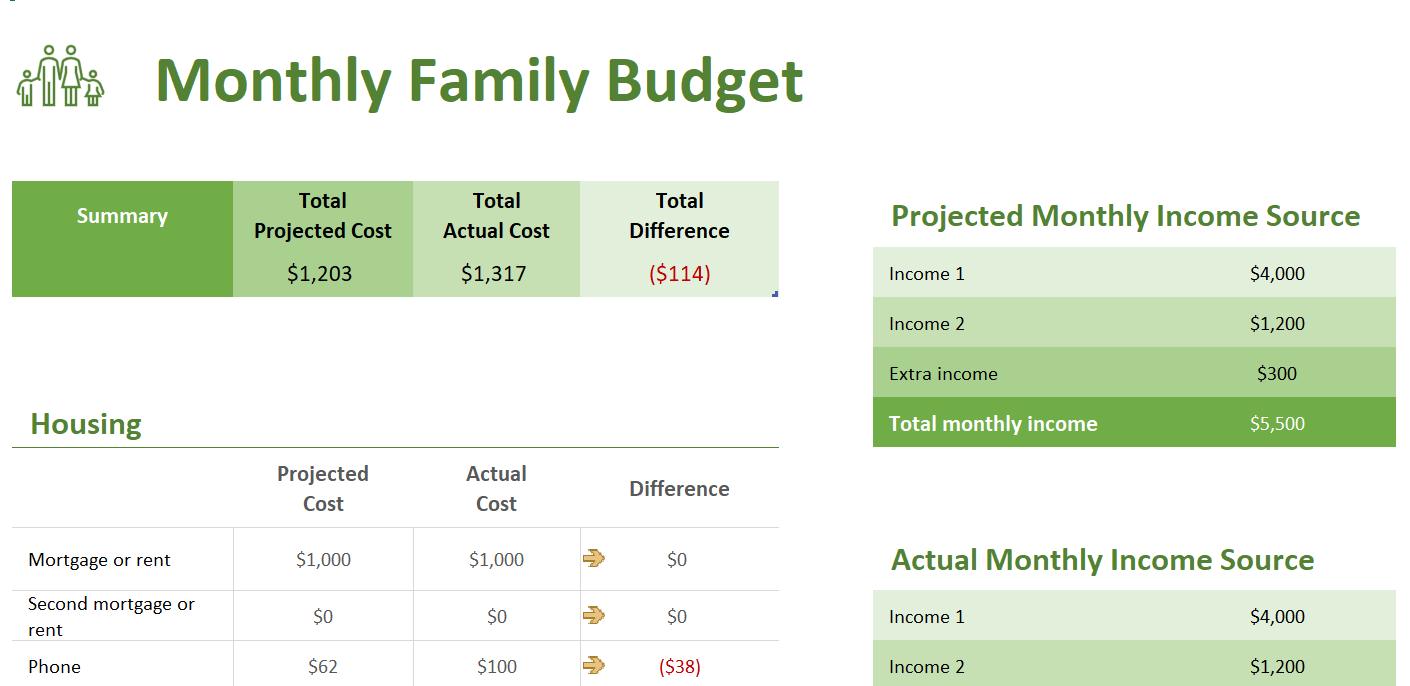 family-budget