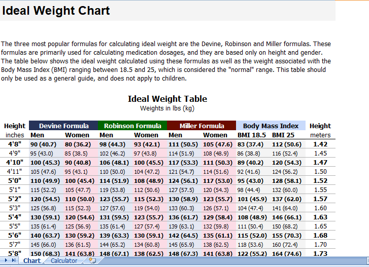 ideal-weight-chart