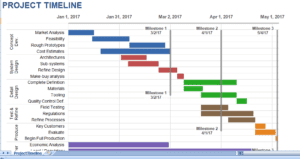 project-timeline