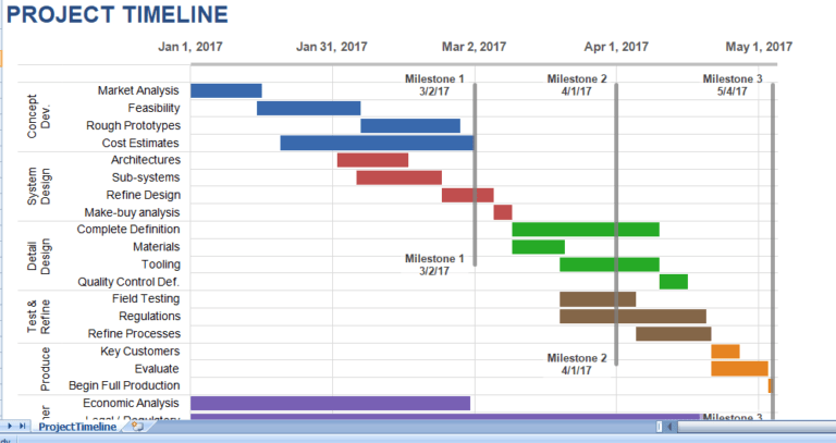 Project Timeline excel template for free