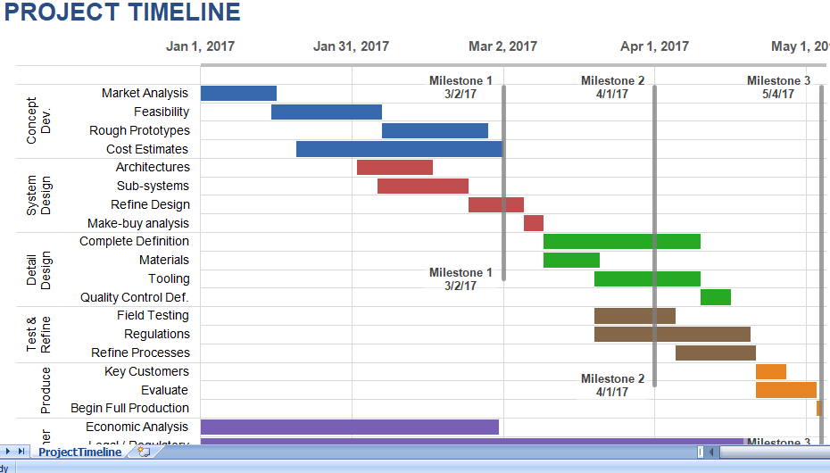 project timeline via drawing tools