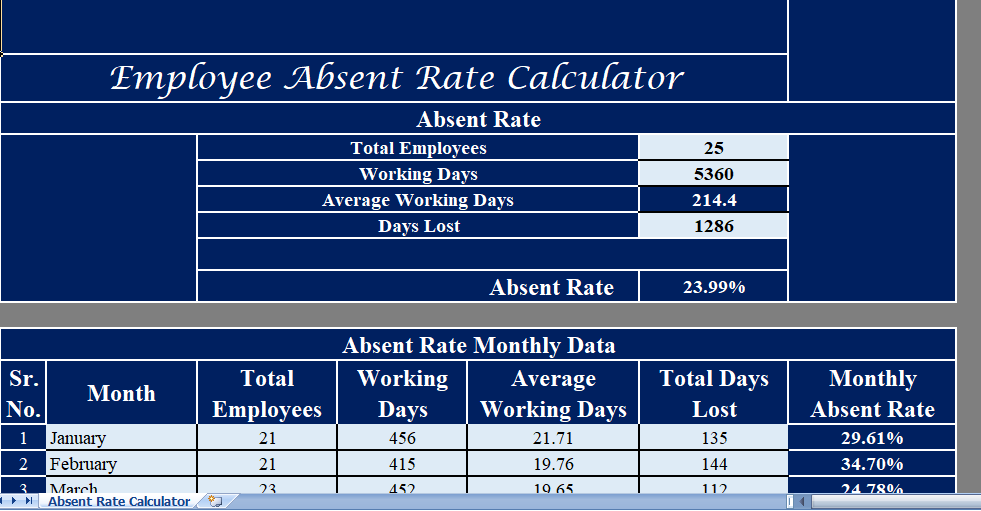 Employee-Absent-Rate-Calculator