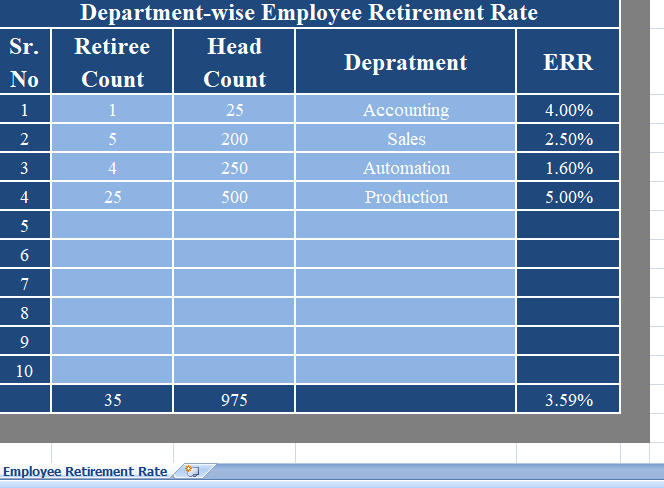Employee-Retirement-Rate-Calculator
