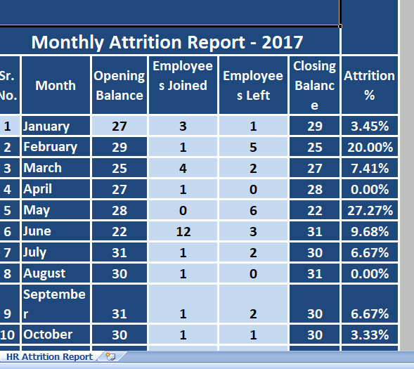 HR-Attrition-Report