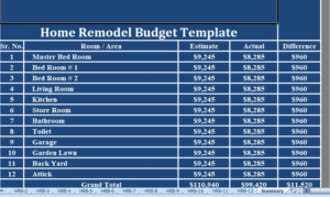 Home Remodel Budget