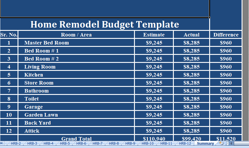 Home Remodel Budget