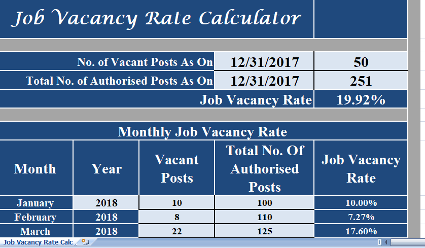 Job-Vacancy-Rate-Calculator