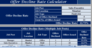Offer-Decline-Rate-Calculator