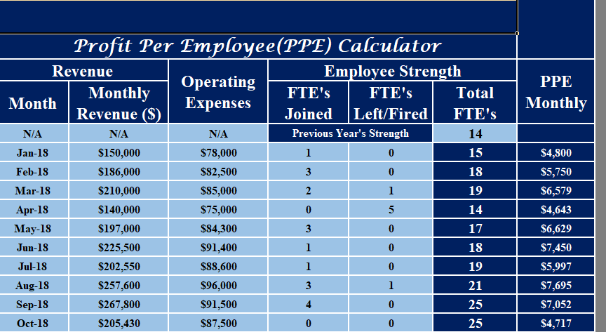 Profit-Per-Employee-Calculator