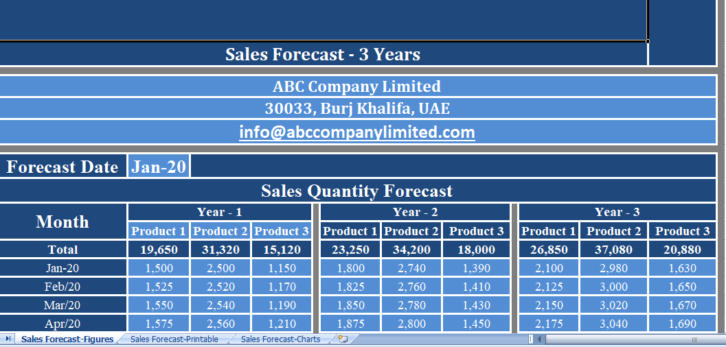 Sales-Forecast-Excel-Template-With-Charts