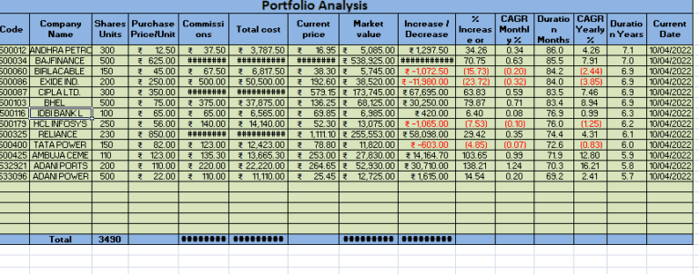 Template Portfolio Analysis Excel templates Template Portfolio Analysis Excel templates