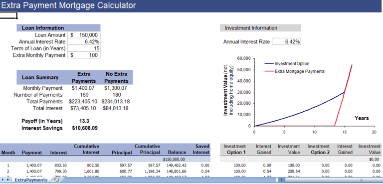 additional payment mortgage calculator