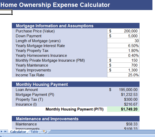 home expense calculator