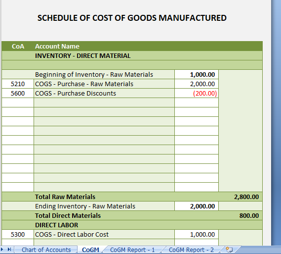 Cost_Goods_Manufactured_Schedule