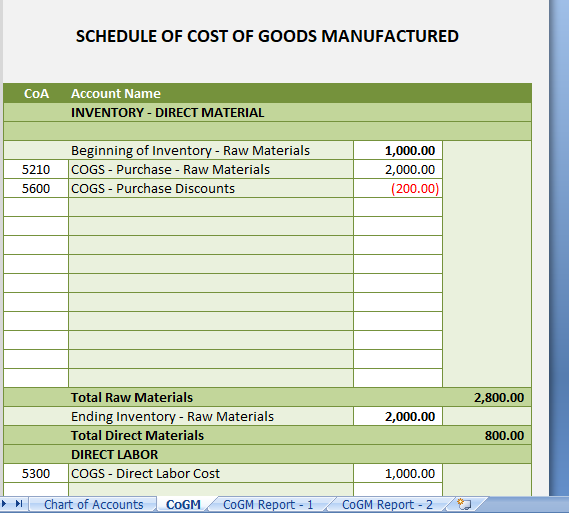 Cost Goods Manufactured Schedule Excel Templates