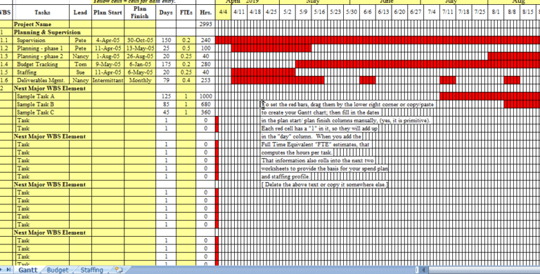 Gantt Chart Budget Staffing Excel Template For Free 0313