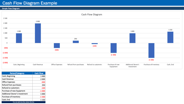 Cash Flow Chart Generator