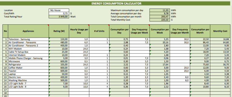 Electricity Consumption Calculator Excel Template For Free