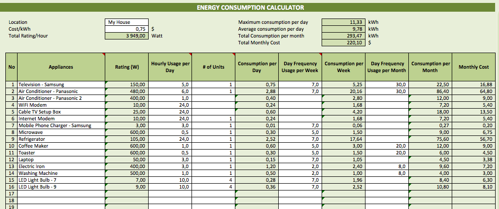 Energy_Consumption_Calculator