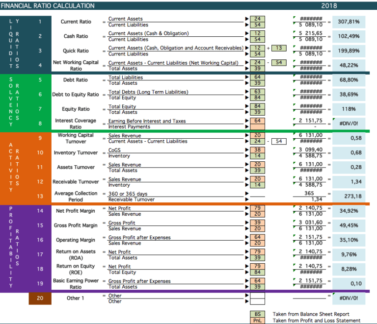 Financial Ratio Calculator excel template for free
