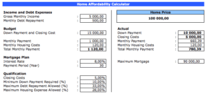 house affordability