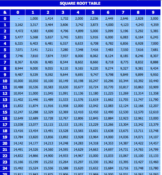 Square Root Chart excel template for free