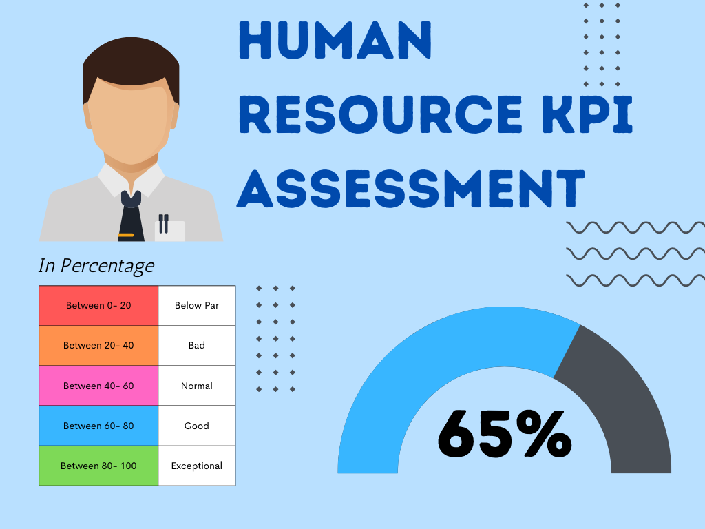 Download Key Performance Indicator For Human resource Sample Working Sheet
