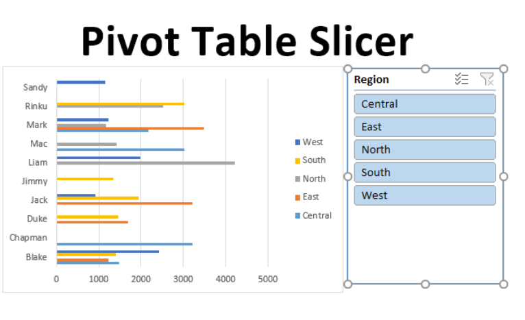 Insert Pivot table slicer