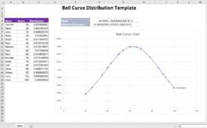 Bell Curve Performance Appraisal template in excel
