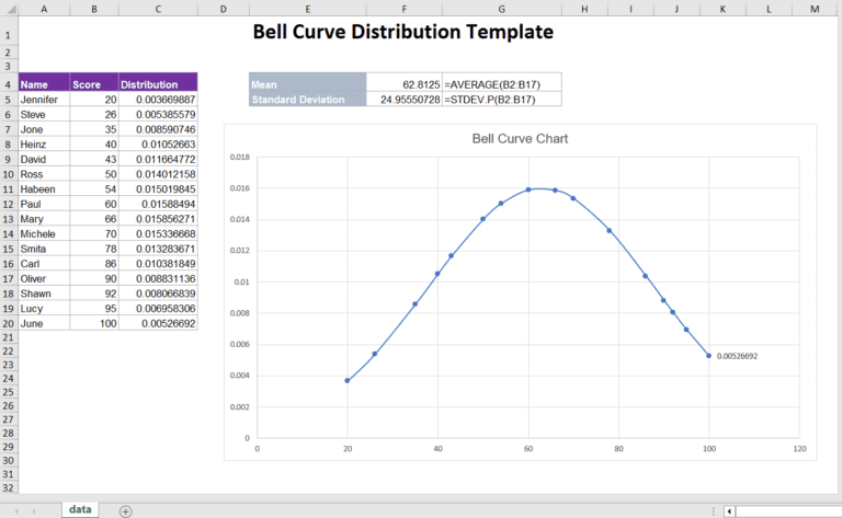 bell-curve-performance-appraisal-template-in-excel-excel-templates