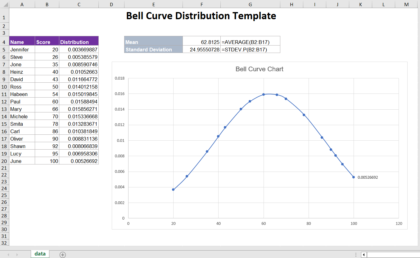 Bell Curve Performance Appraisal template in excel