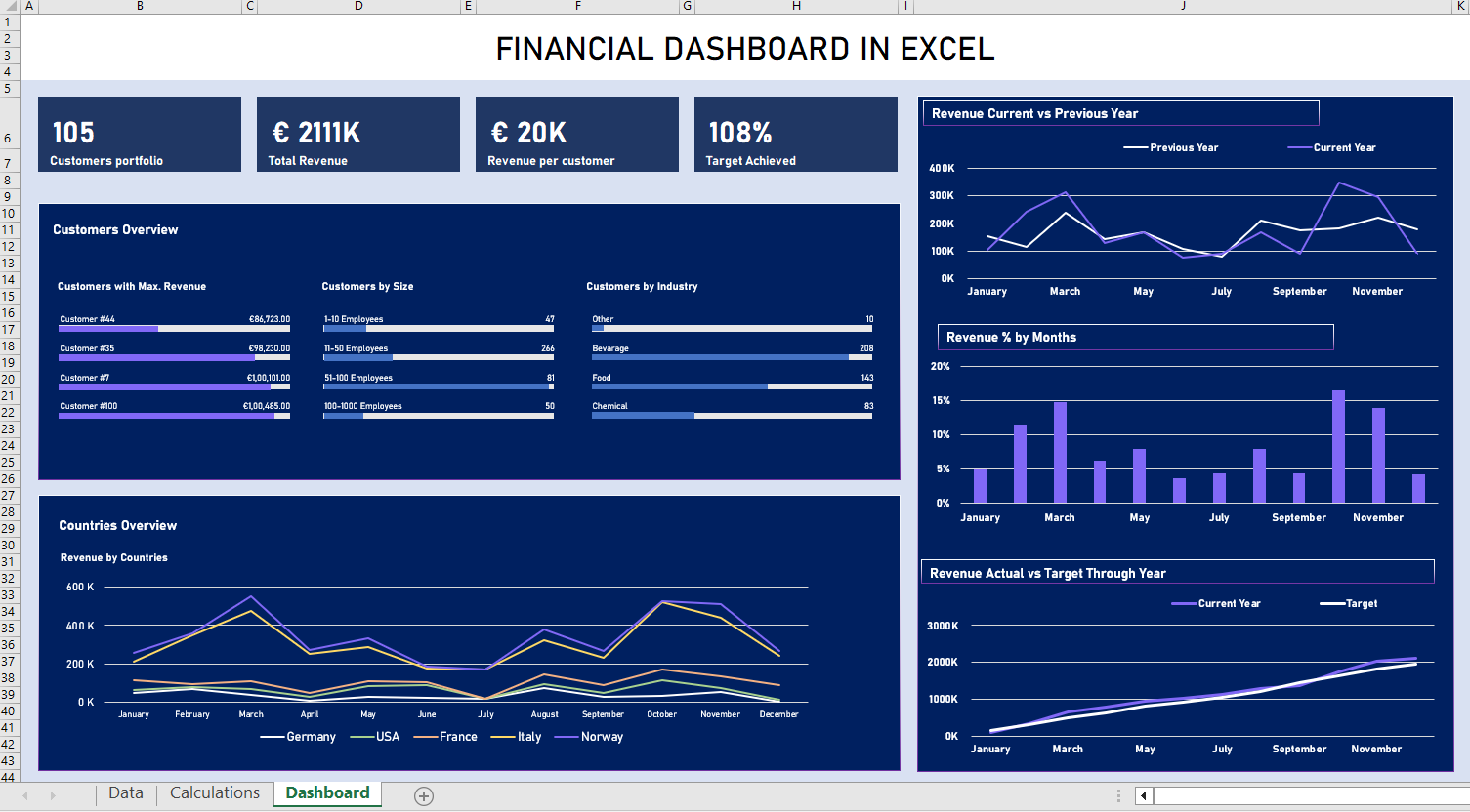 Download Free Financial Dashboard Template in Excel Sheet