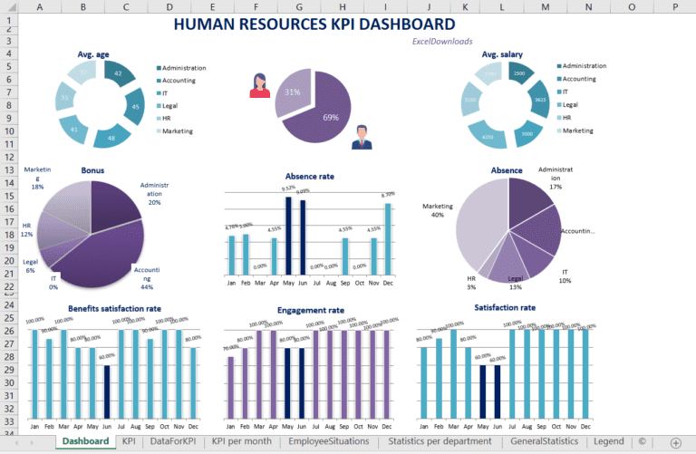 Download HR Dashboard Template In Excel Sheet for KPIs Monitoring