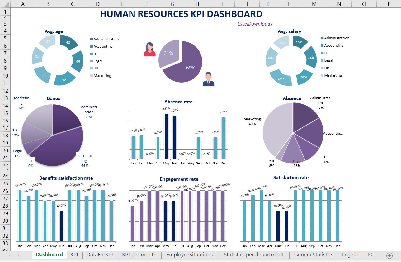 Download HR Dashboard Template in excel