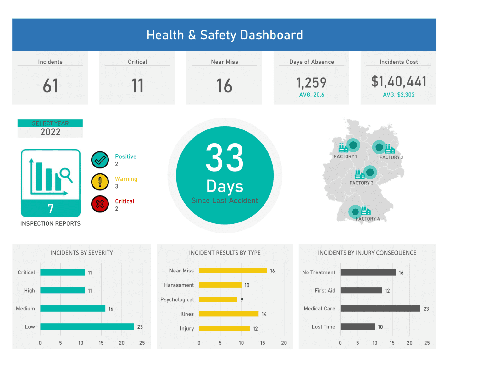 health-and-safety-report-in-excel-format-with-dashboard