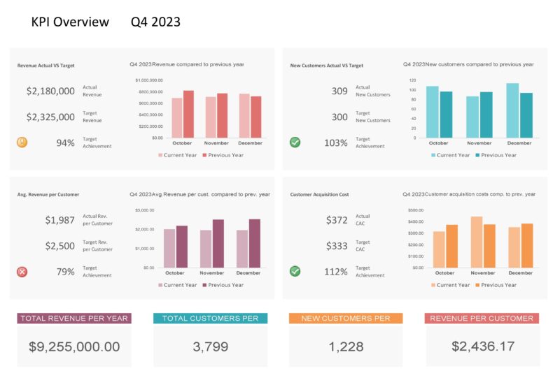 Download Free Quarterly Sales Dashboard Template in Excel