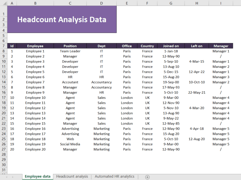 Head Count Analysis Template In Excel Sheet - Excel Templates