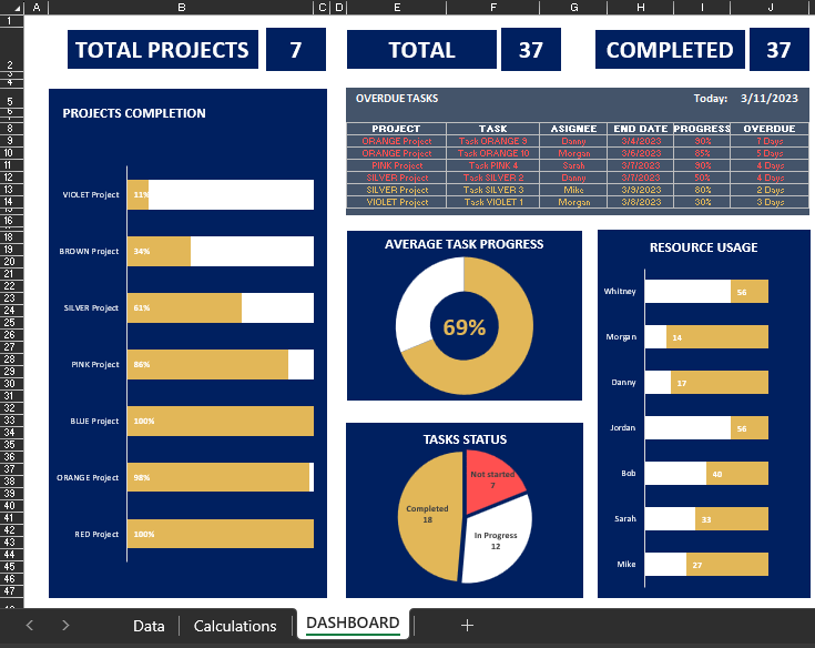 project management templates excel free download