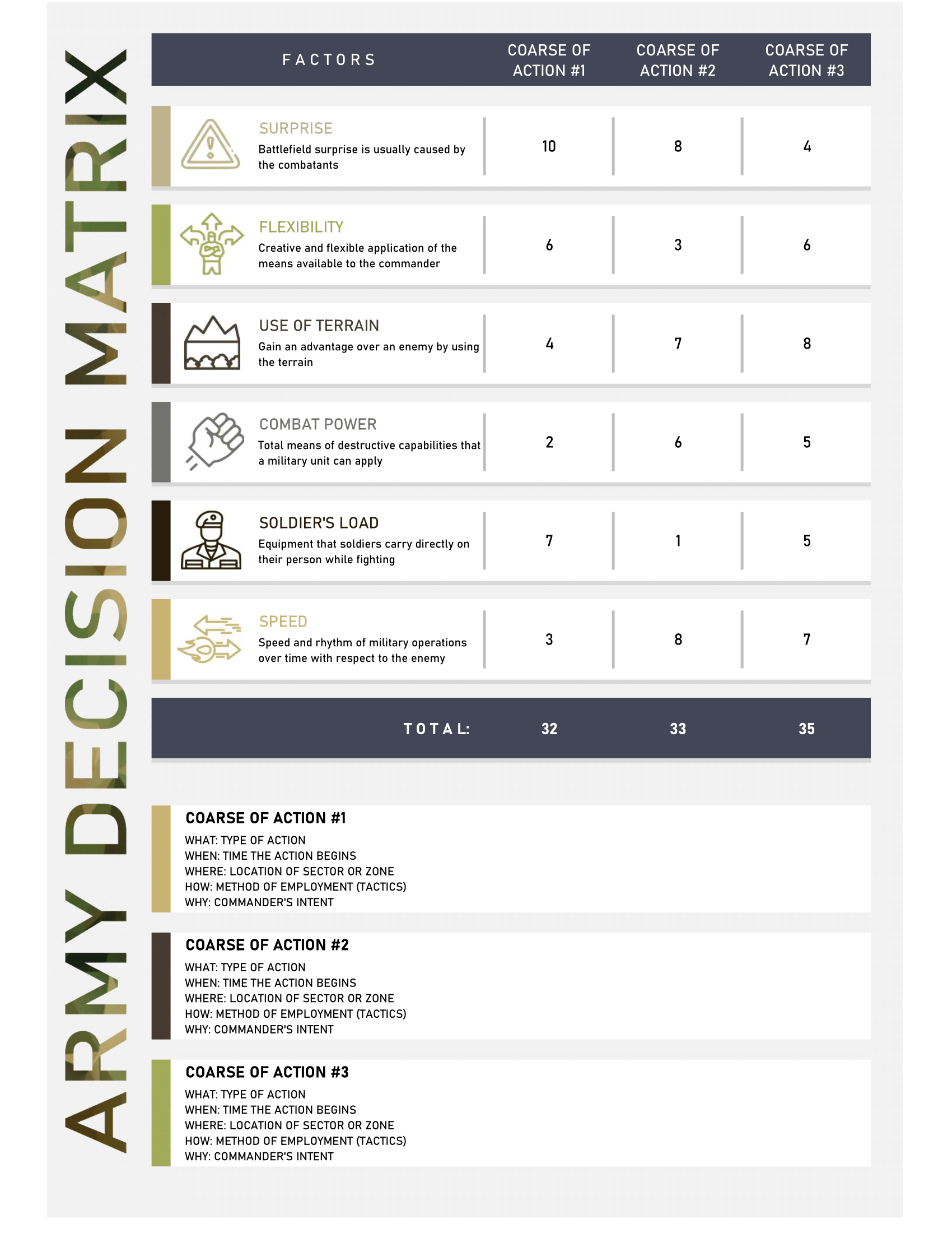 Army Decision Matrix Sheet Template